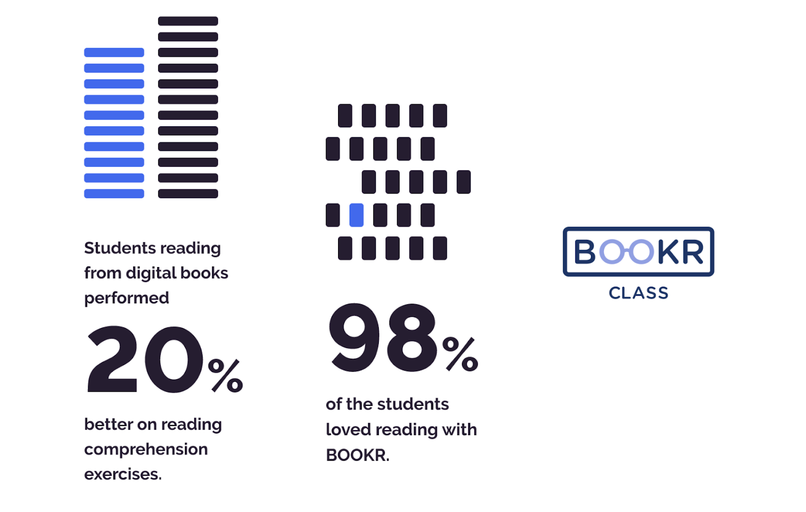 book class statistics