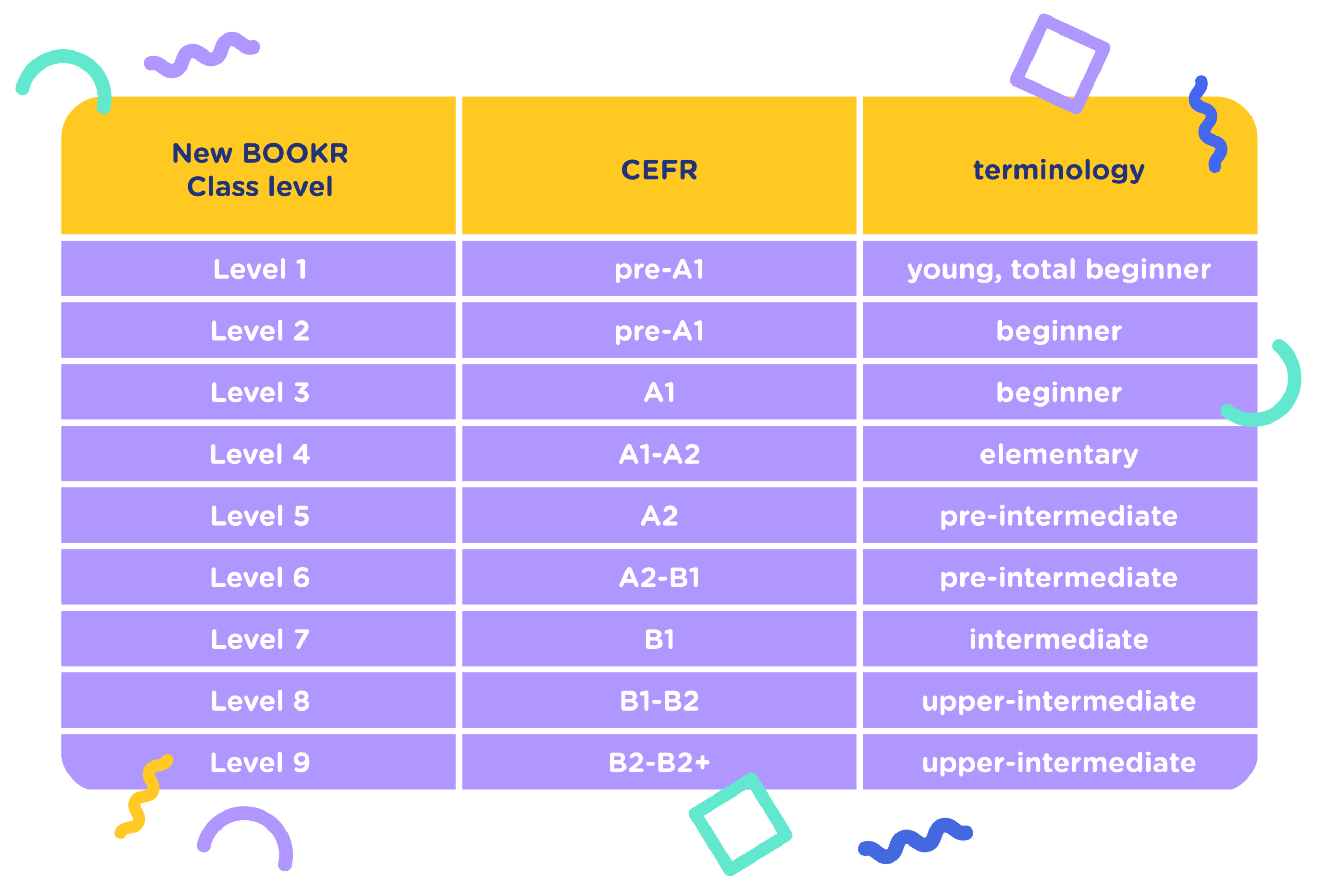 cefr leveling