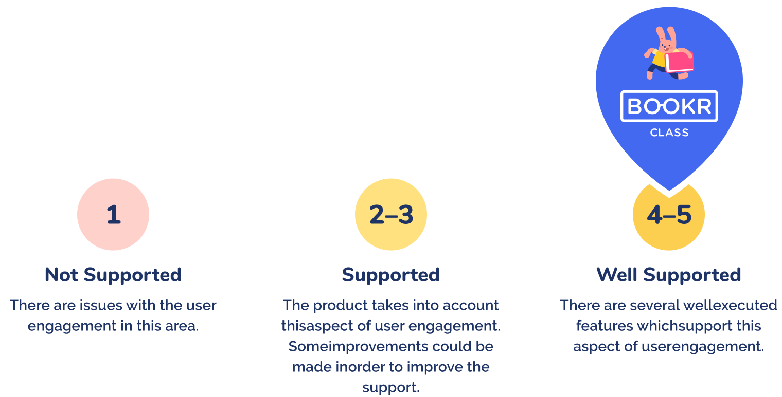 education alliance finland rating scale bookrclass