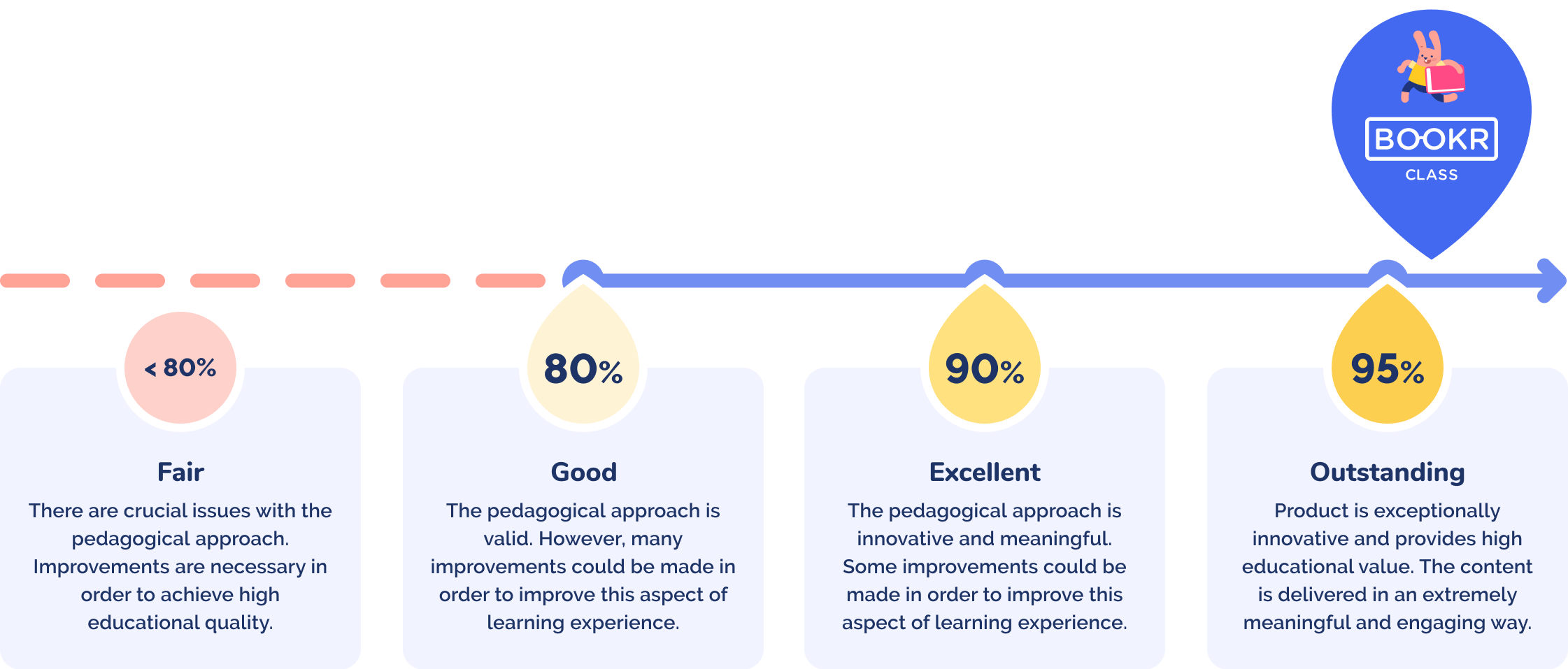 education alliance finland rating scale