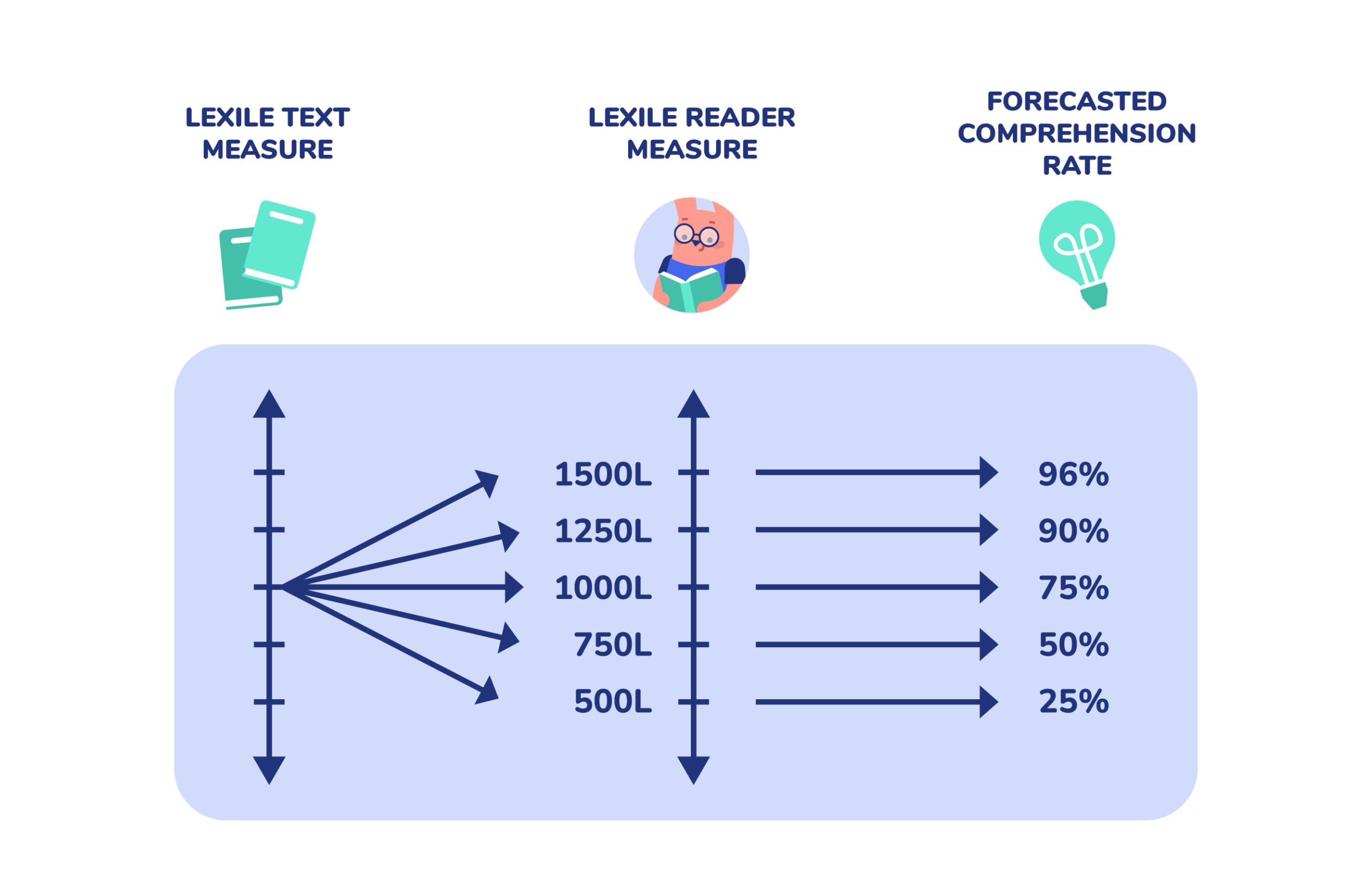 lexile measures