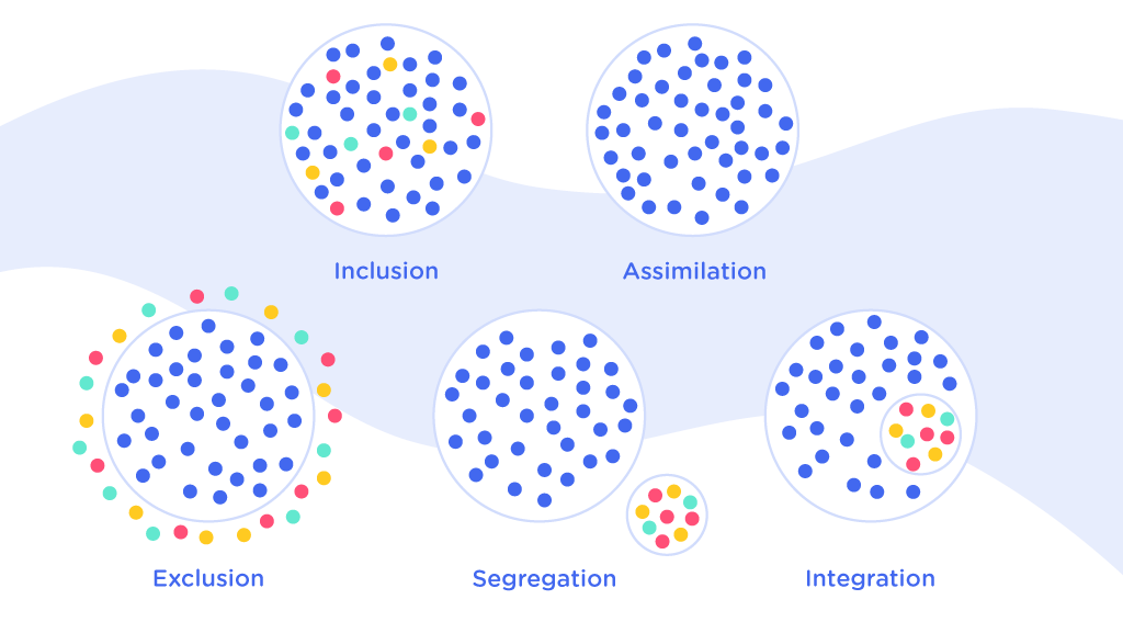 What is inclusive education